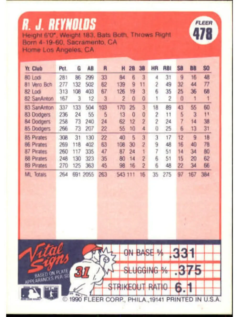 1990 R.J. Reynolds Fleer Baseball Card #478